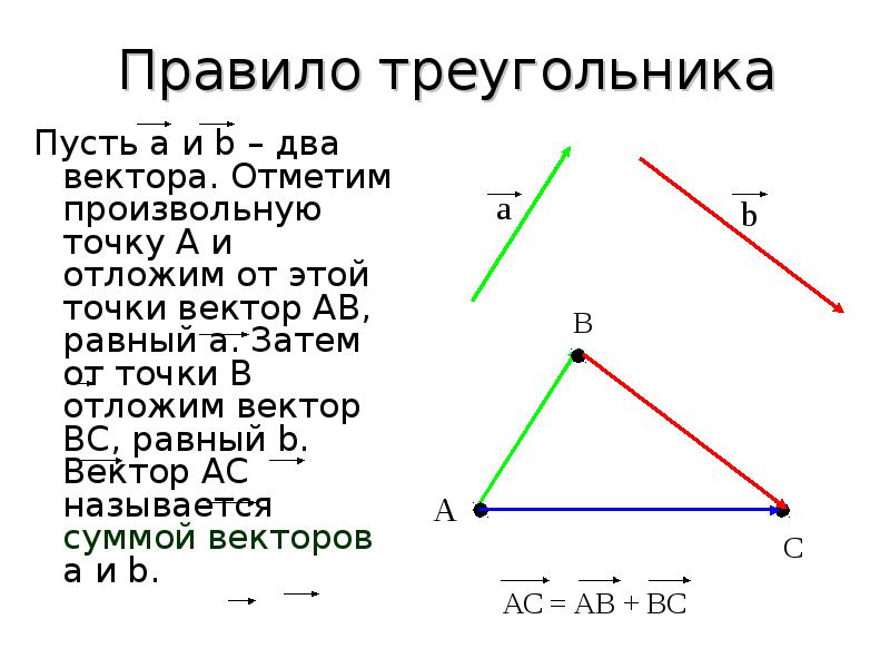 Отложите от данных точек векторы. Отложите от точки а ветор b равный а. Произвольные точки векторов. Правило треугольника в композиции. Отложить вектор от точки.