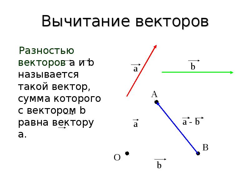 Вектор а вектор б рисунок. Сумма векторов в пространстве. Вектор вектор. Сумма векторов равна. Вектор а + вектор в + вектор с.