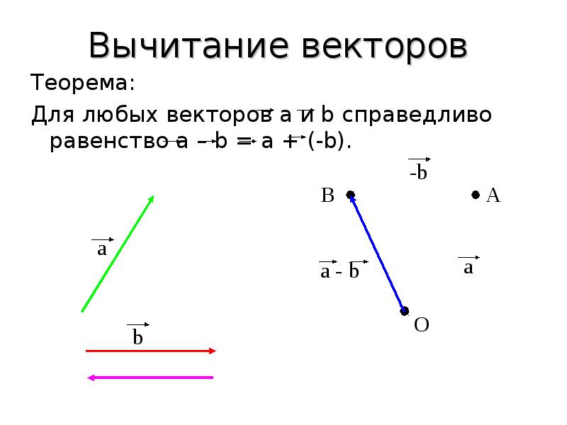 Теорема векторов. Теорема вычитание векторов. Теорема о разности векторов. Вычитание векторов в пространстве. Теоремы по векторам.