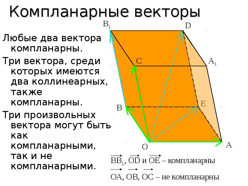 Компланарные вектора в пространстве презентация 10 класс