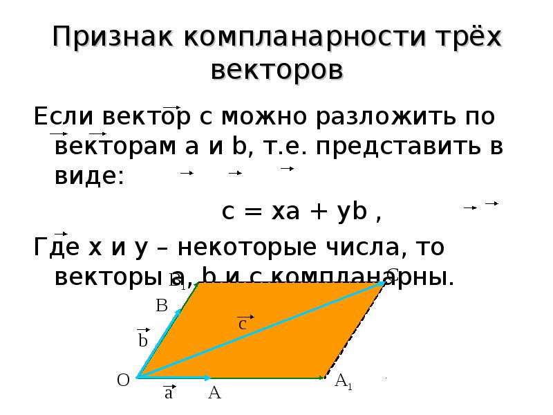 Компланарность векторов. Признак компланарности векторов доказательство. Признак компланарности 3 векторов. Признак компланарности трех векторов доказательство. Условие компланарности трех векторов.