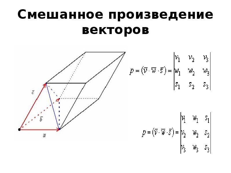 Смешанное произведение векторов. Смежное произведение векторов. Векторное и смешанное произведение векторов. Формула смешанного произведения векторов.