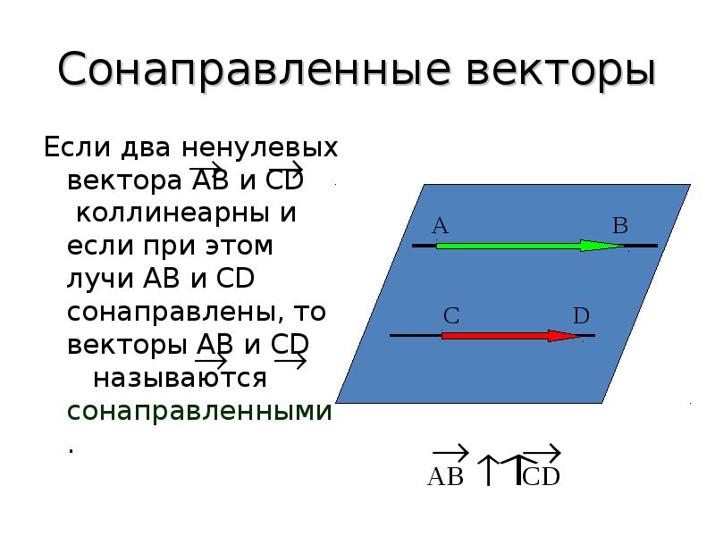 Коллинеарные сонаправленные векторы