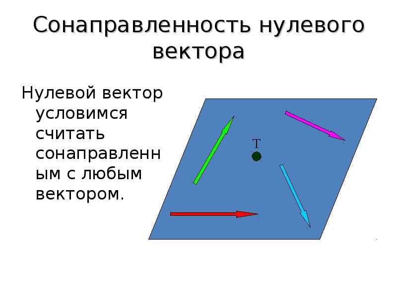 Рассмотрите рисунок и укажите лучи которые не являются сонаправленными