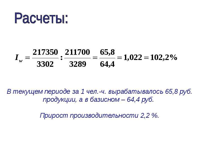 Минская 1 индекс. Индекс для презентации. Индекс текущий период /бпзовый * текущий.