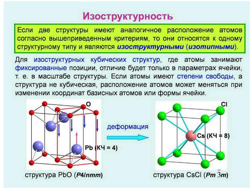 Расположение атомов. Структурный Тип b2. Изоструктурность. Изоструктурность кристаллов. Структурный Тип соединения.