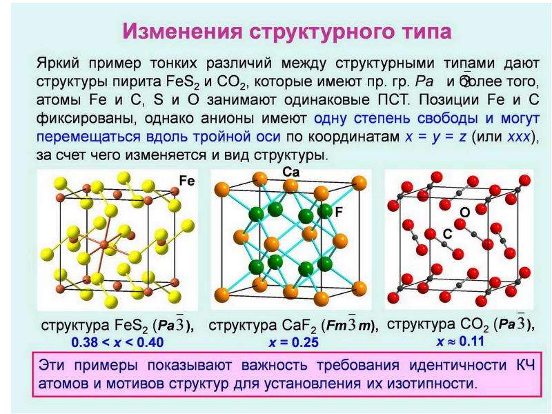 Структурный вид. Структурный Тип NACL. Alni структурный Тип. Структурный Тип b2. Структурный Тип меди.