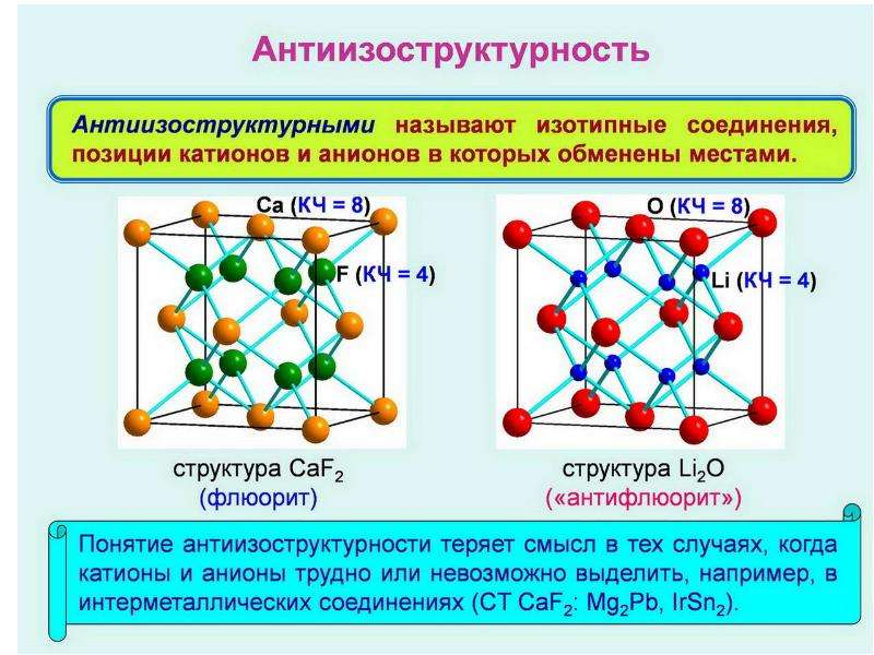 Структурный тип. Структурный Тип флюорита caf2. Структурный Тип антифлюорита. Труктурный Тип флюорит. Флюорит кристаллическая решетка.