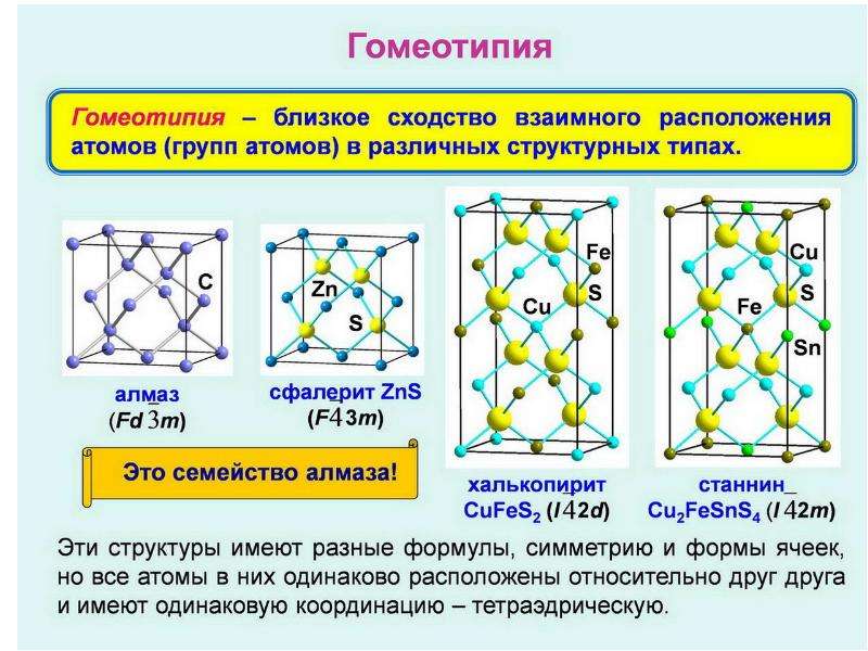 Группа атомов. Структурный Тип сфалерита. Сфалерит пространственная группа. Структурные типы ячеек. Сфалерит элементарная ячейка.