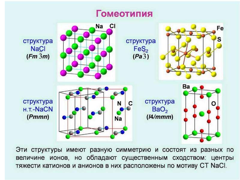 Структурный тип. Структурный Тип антифлюорит. Структурный Тип c16. Структурный Тип bao. Структурный Тип соединения.