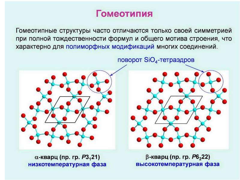 Структурные типы. Структурный Тип b2. Структурный Тип соединения. Структурный Тип соли. Структурный Тип антифлюорит.