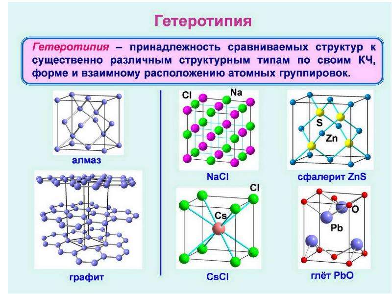 Структурные типы. Структурный Тип флюорита. Структурный Тип антифлюорит. Структурный Тип ZNS. 1. Структурный Тип сфалерита ZNS..