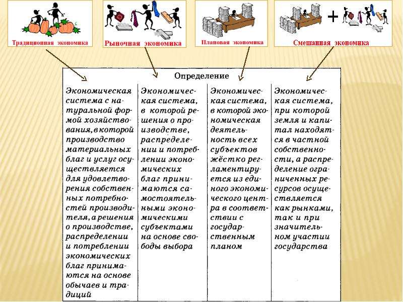 Презентация по обществу 7 класс экономика