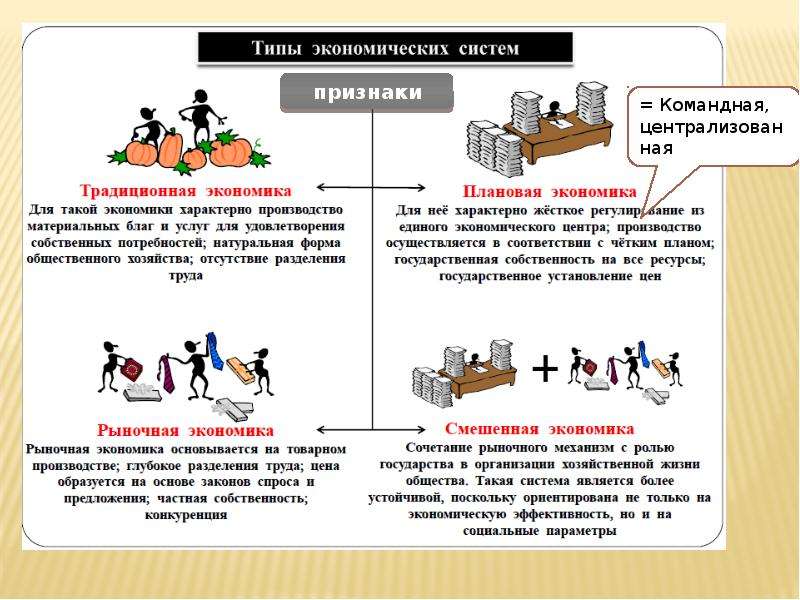 План по теме экономические системы