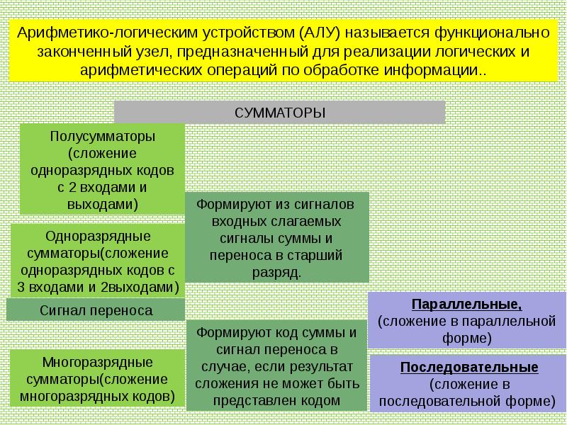 Функциональной называется. Функциональное соответствие называется.