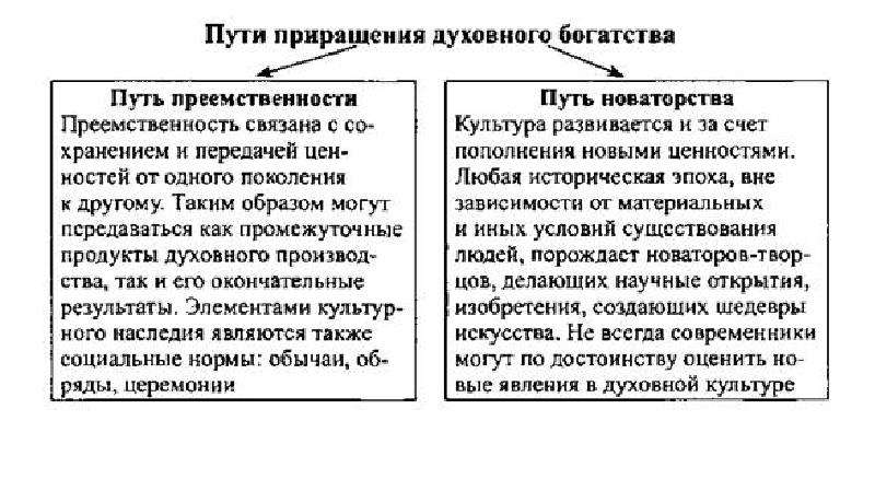 Культура виды культуры презентация. Формы и разновидности культуры. Понятие культуры формы и разновидности культуры ЕГЭ Обществознание. Каково для вас соотношение понятий "культура" и "мода"?.