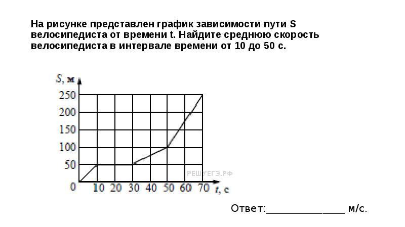 На рисунке представлен график зависимости координаты x велосипедиста от времени t от 30 до 50