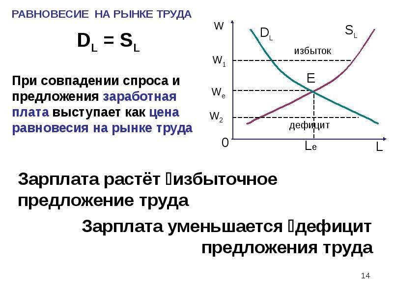 Рынки факторов производства презентация