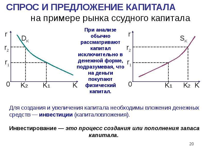 Рынки факторов производства рынок капитала. Рынки факторов производства. Изменение спроса на капитал. Спрос и предложение на рынке факторов производства. Специфика спроса на факторы производства.