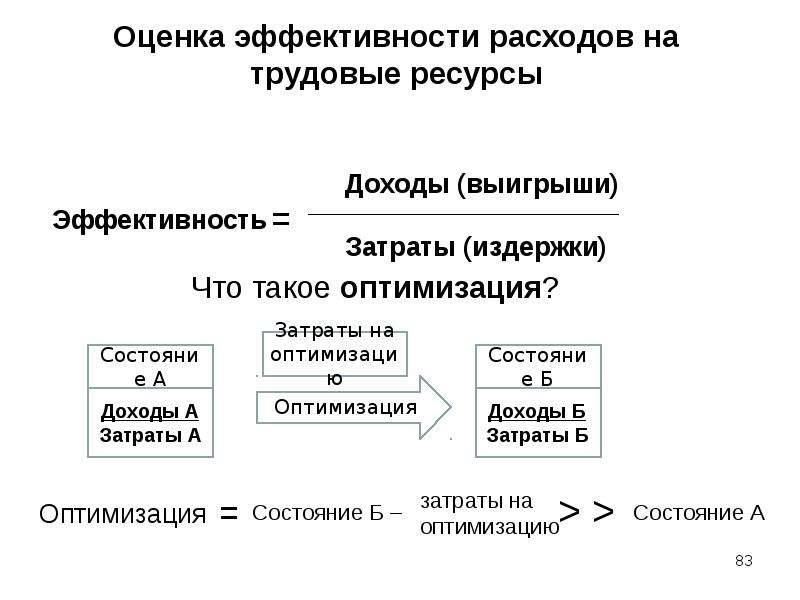 Показатели оценки эффективности трудовых ресурсов. Оценка эффективности потребления. Оценка эффективности расходов. Оценка эффективности затрат.