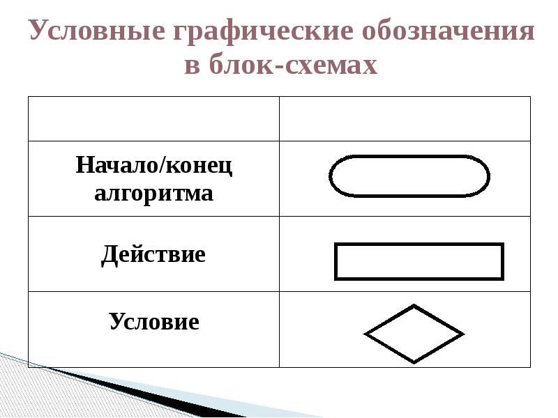 Язык описания алгоритмов