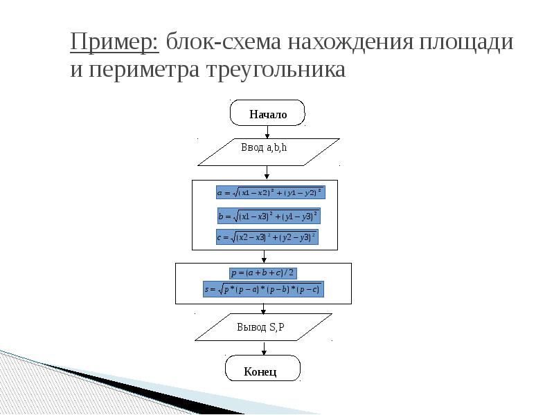 Даны длины сторон треугольника a b c найти площадь треугольника s составьте блок схему алгоритма