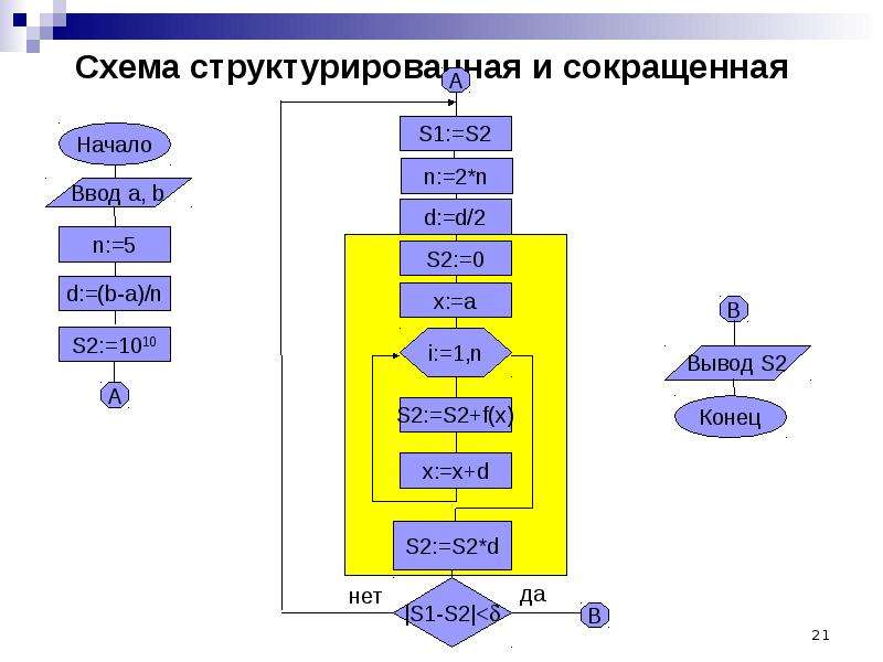 Управляющие конструкции. Управляющие конструкции Паскаль. Блок схема структурирования информации. С помощью чего структурируется схема. Управляющие конструкции программы.