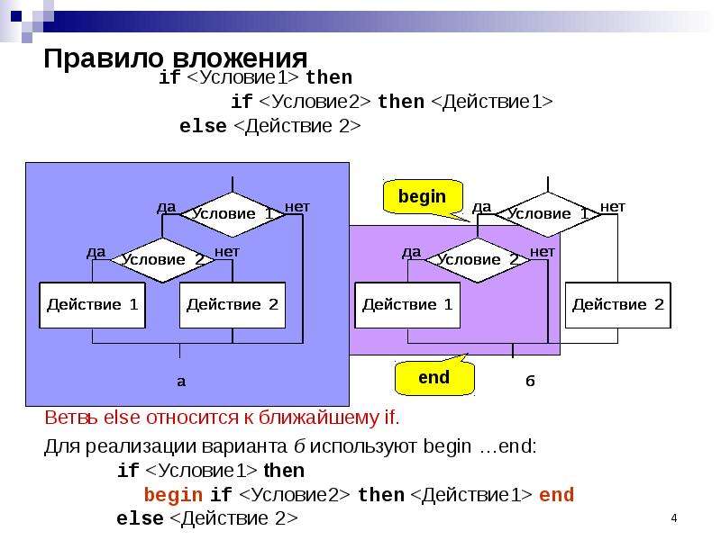 Конструкции условия. Конструкция if в Паскале. Задачи в Паскале с if then. Конструкция условия Паскаль. Паскаль условие if.