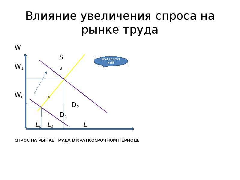 Как влияет увеличение