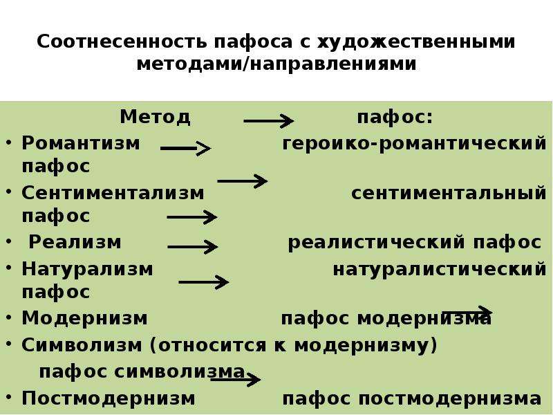 Логос пафос этос в риторике