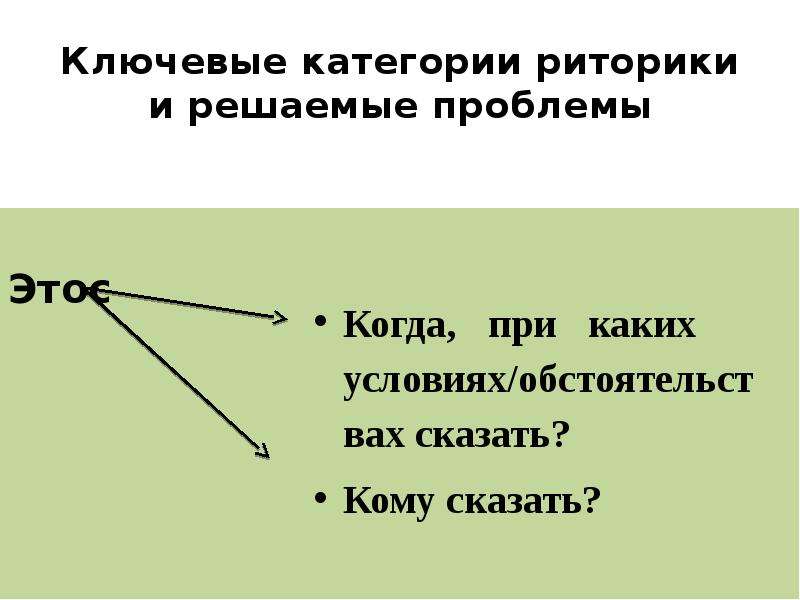 Логос пафос этос в риторике