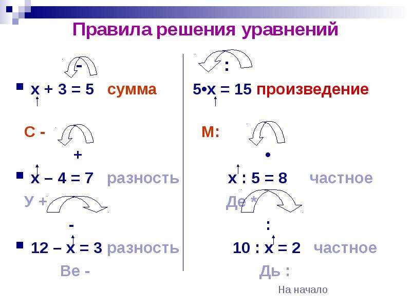 Порядок решения уравнений. Правила решения уравнений.