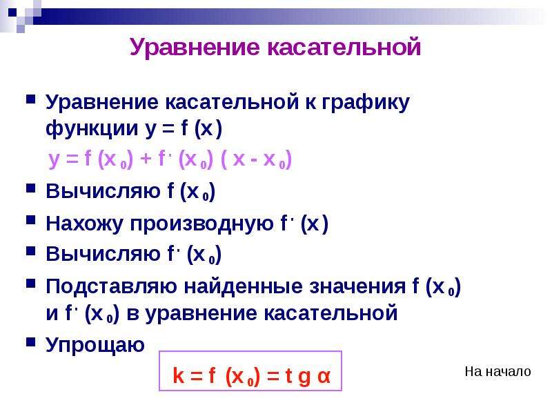 Уравнение нормали к графику функции