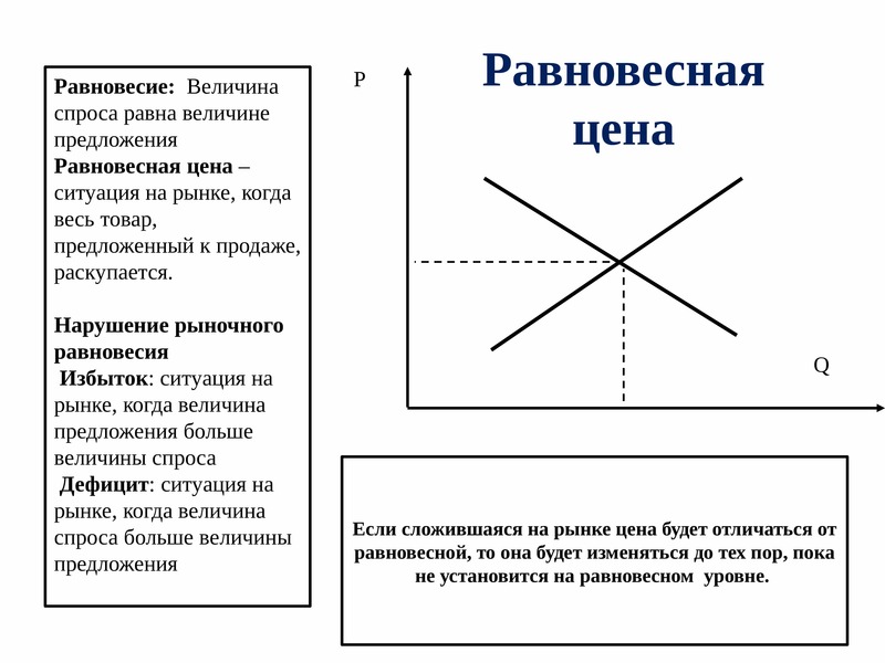 Презентация по теме спрос и предложение