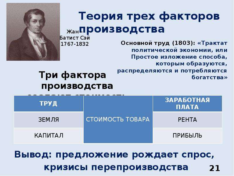 Концепция трех факторов