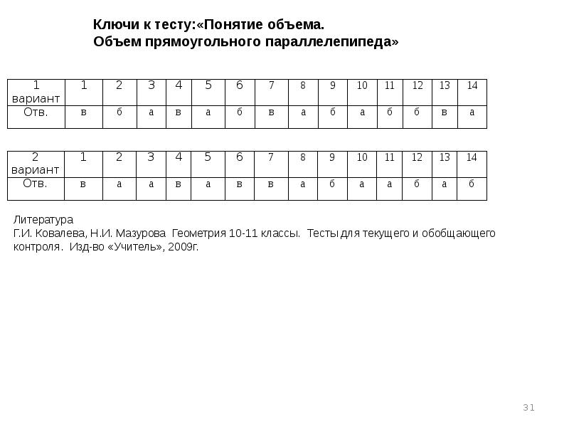 Контрольная работа по теме векторы с ответами