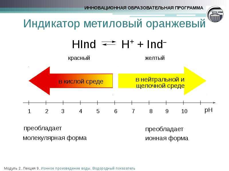 Водородный показатель презентация