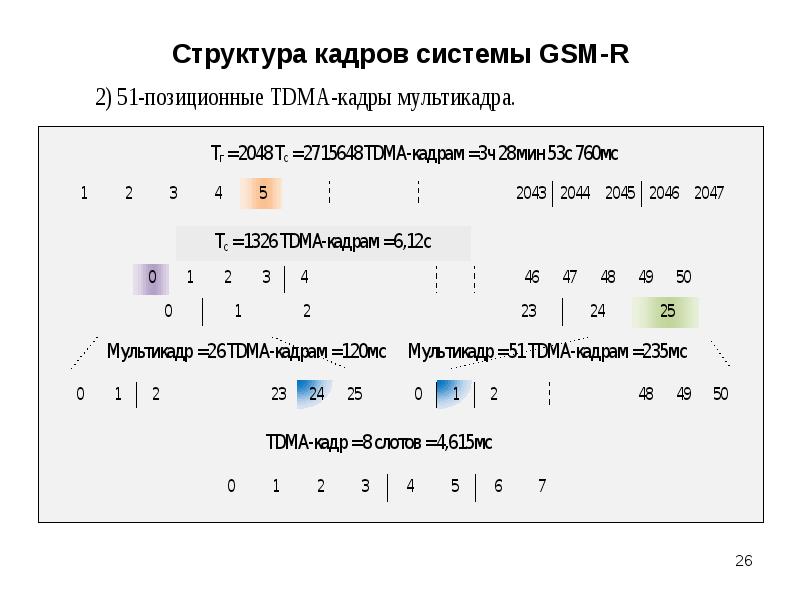 Структура кадра данных