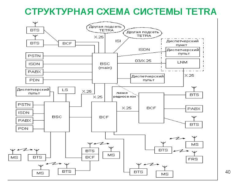 Структурная схема definity