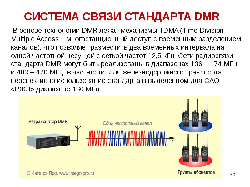 Система связи. DMR стандарт связи. Временное Разделение каналов TDMA. Подвижные объекты связи. Частотный диапазон стандарта DMR.