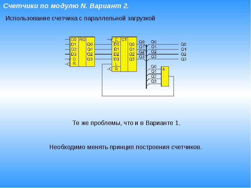 Асинхронные счетчики презентация