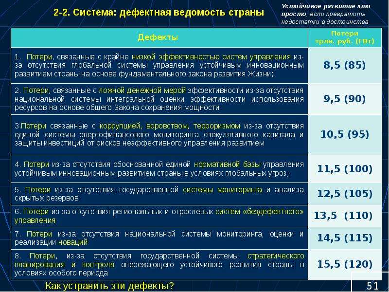 Управление стабильными системами. Эволюция сложных программных систем. Устойчивость управления росгварлмя. Риски инвестиций в развивающихся странах.