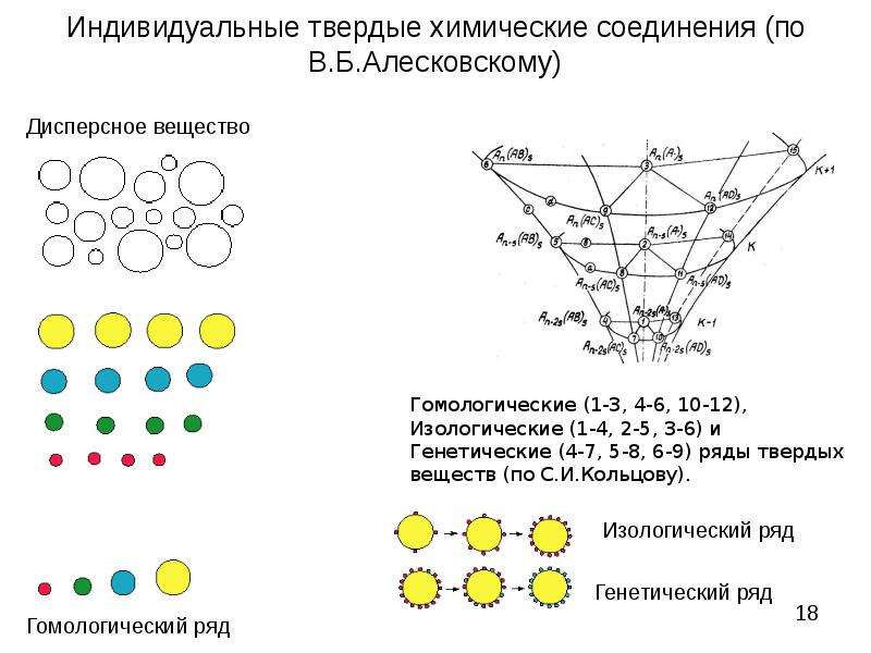 Классификация твердых тел. Остовная гипотеза Алесковского. Остовная теория Алесковского. ИЗОЛОГИЧЕСКИЙ ряд.