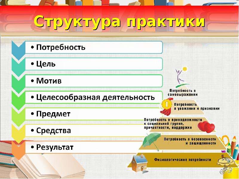 Критерии презентации для проектов