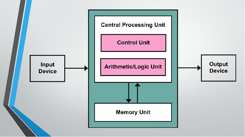 C system device