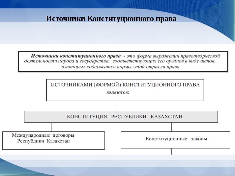 3 конституционно правовые институты