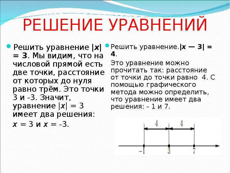 Модуль числа проект 6 класс