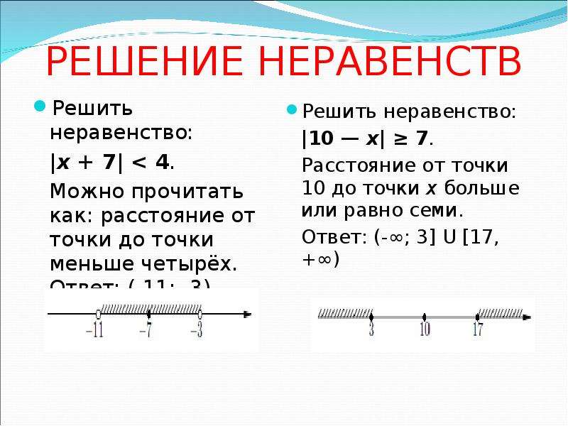 Найти модуль числа 1 7