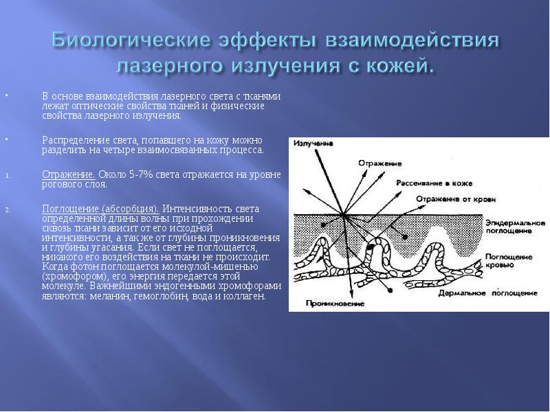 Взаимодействие лазерного излучения