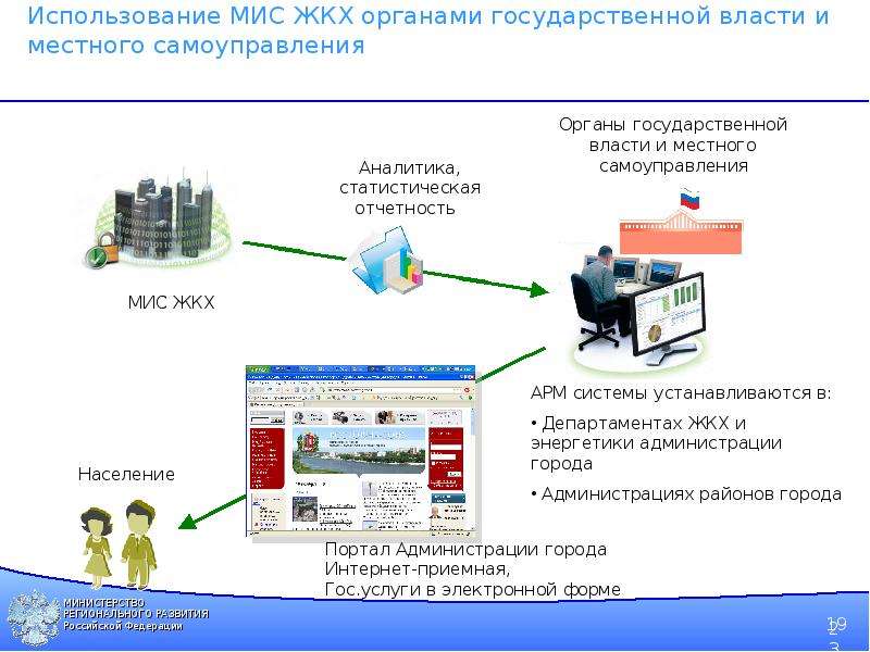 Презентация по жкх